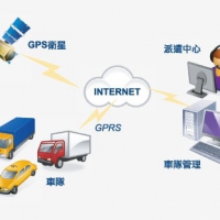車聯(lián)網(wǎng)車隊(duì)/租賃管理解決方案